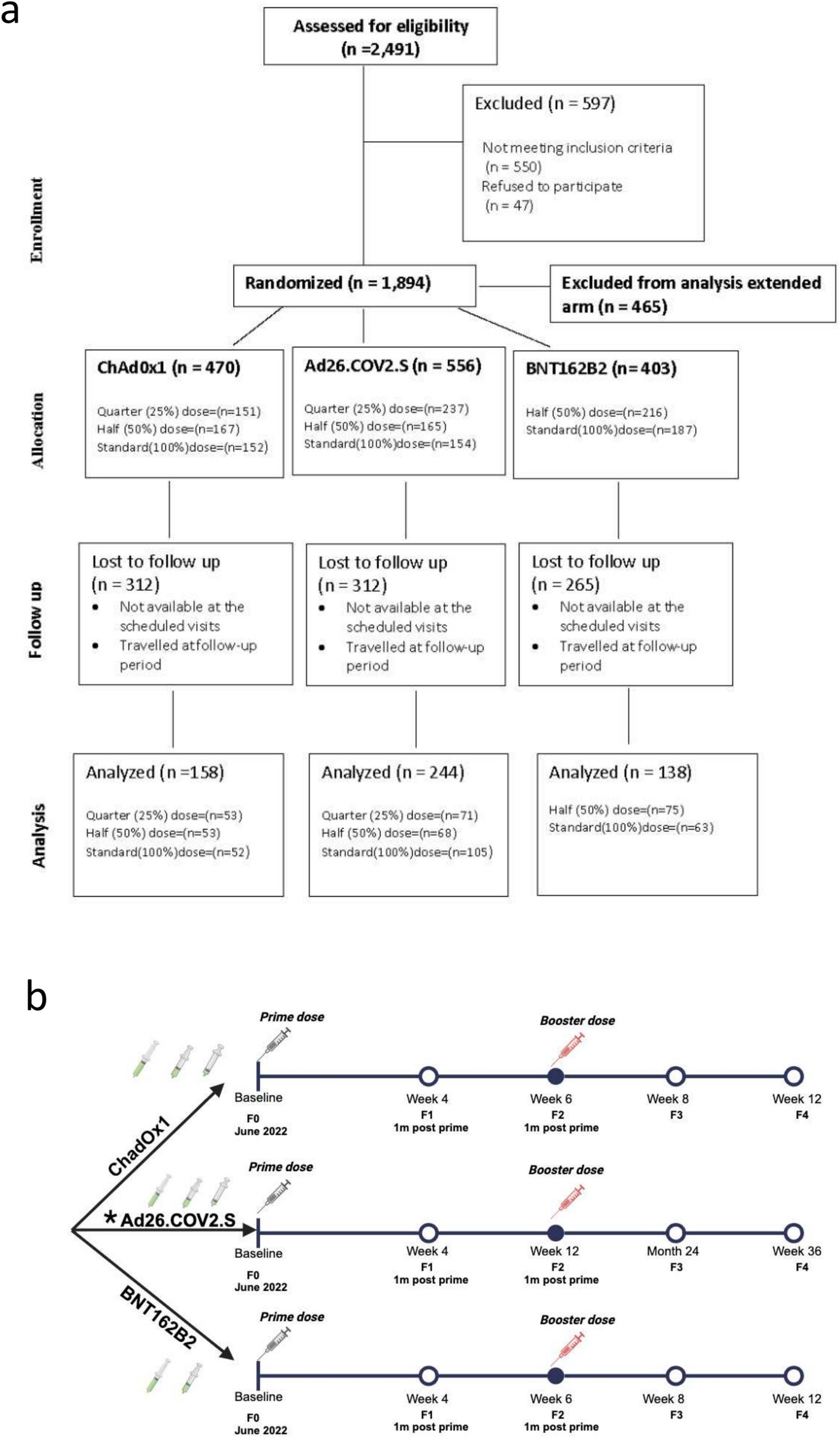 DrAdamAbdullahi's tweet card. Scientific Reports - Safety and immunogenicity of fractional COVID-19 vaccine doses in Nigerian adults: A randomized non-inferiority trial