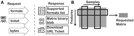 jsantoyo's tweet card. AbstractSummary. Large-scale sharing of genomic quantification data requires standardized access interfaces. In this Global Alliance for Genomics and Healt
