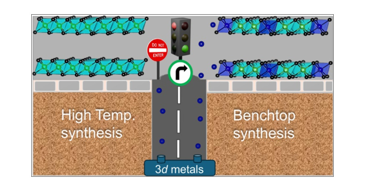 YWAbusa's tweet card. Two-dimensional (2D) magnetic materials with exotic magnetic properties have garnered significant interest due to their potential applications in spintronics and data storage technologies. However,...