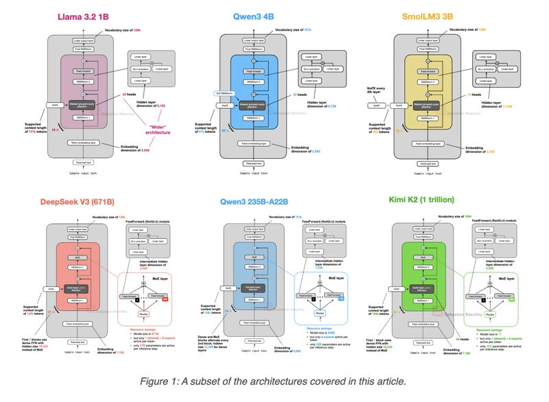 AI_ML_iQ's tweet card. Attention mechanism needs to be improved/replaced in existing transformer based LLMs for making further substantial progress. You may find work presented in paper (https://lnkd.in/gJnUZ4t7) on...