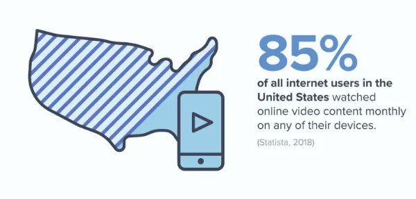 ModMedNow's tweet card. Need more convincing on the power of video for marketing? Check out these ten video usage stats.