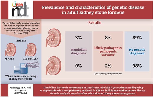 ynptweets's tweet card. ABSTRACTBackground. Molecular mechanisms of kidney stone formation remain unknown in most patients. Previous studies have shown a high heritability of neph