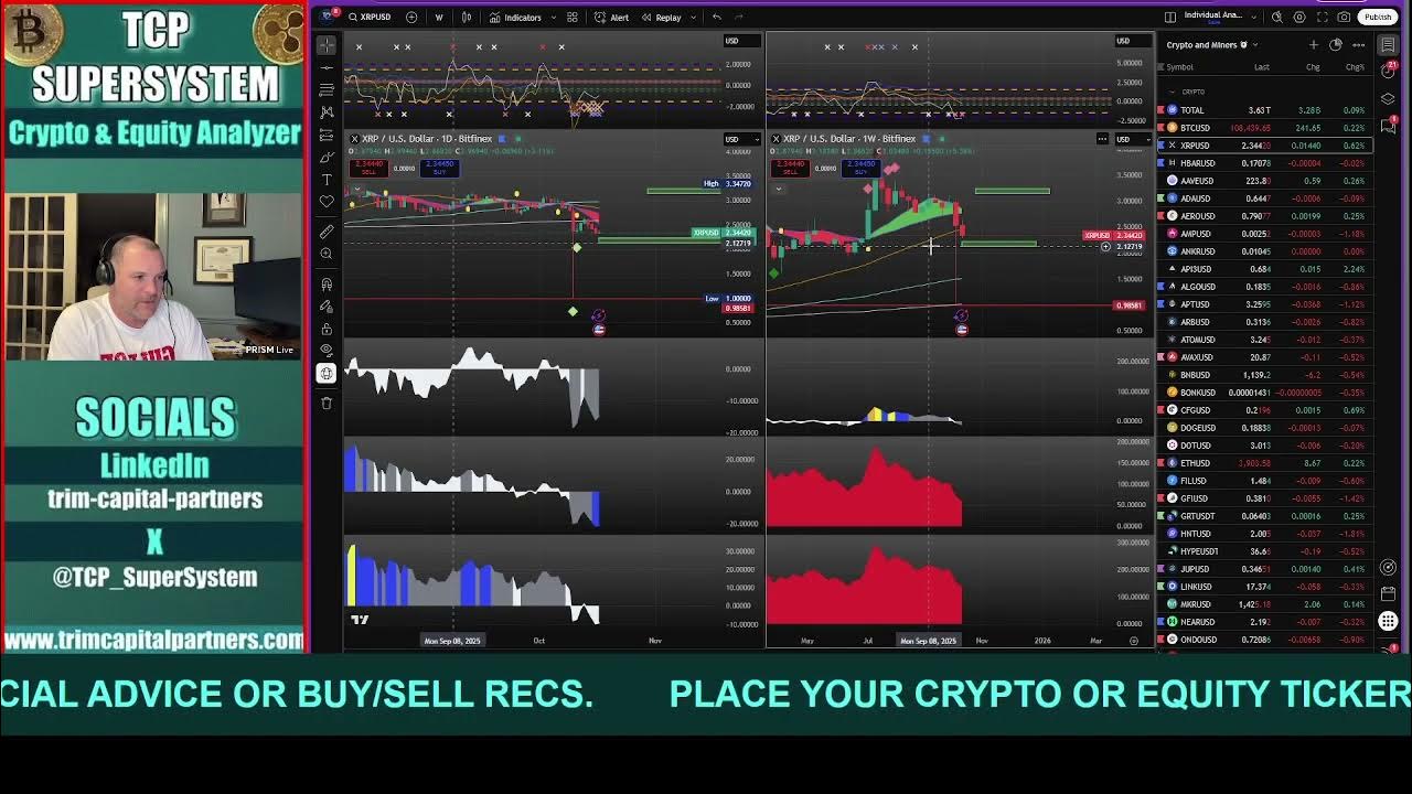 TCP_SuperSystem's tweet card. XRP UPDATE - XRP Leverage Zone Incoming at 2.22 before XRP Price Pump!