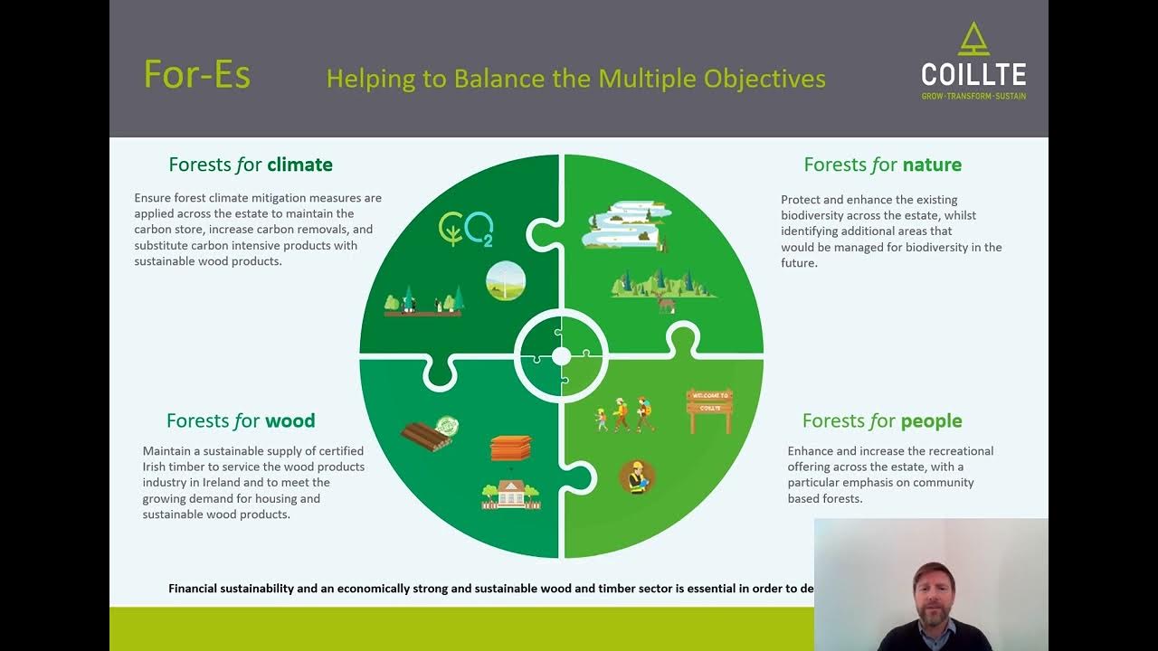 ForESproject's tweet card. Ciaran Fallon, of Coillte, on how ForES project is creating a tool to...