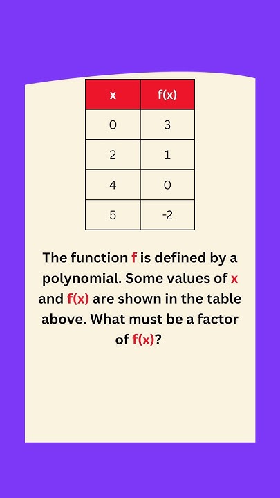 MathProblemz's tweet card. 🔢 Can You Spot the Hidden Factor? | Tricky Polynomial Riddle 🧠