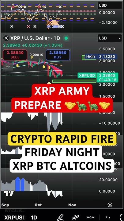 TCP_SuperSystem's tweet card. CRYPTO RAPID FIRE - CRYPTO CHARTS ON FRIDAY! XRP BTC and ALTCOINS....