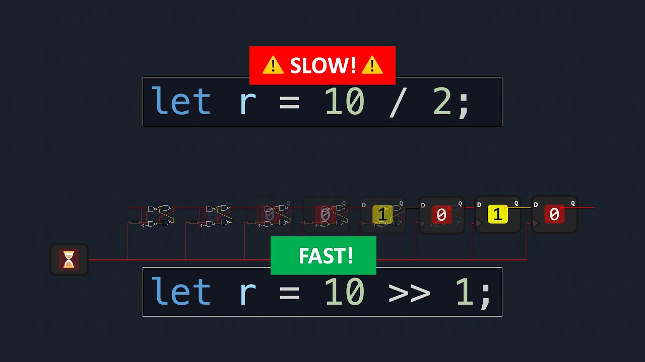 OSdev_'s tweet card. Bit Shifting: The Hidden Trick Inside Your CPU