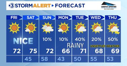 Local3Weather's tweet card. Active weather returns next week