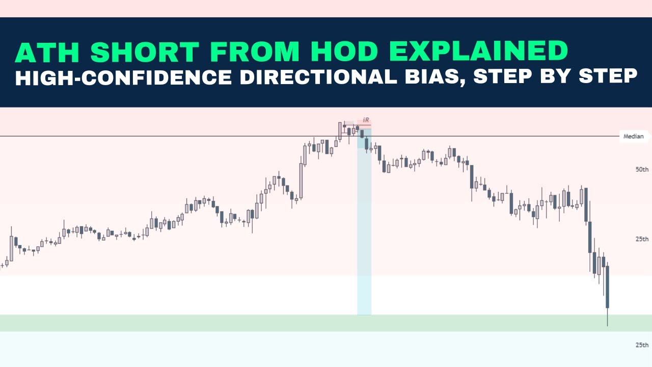 LevelLogicTrade's tweet card. ATH Short Trade Get All the Stats Aligned in Your Favor