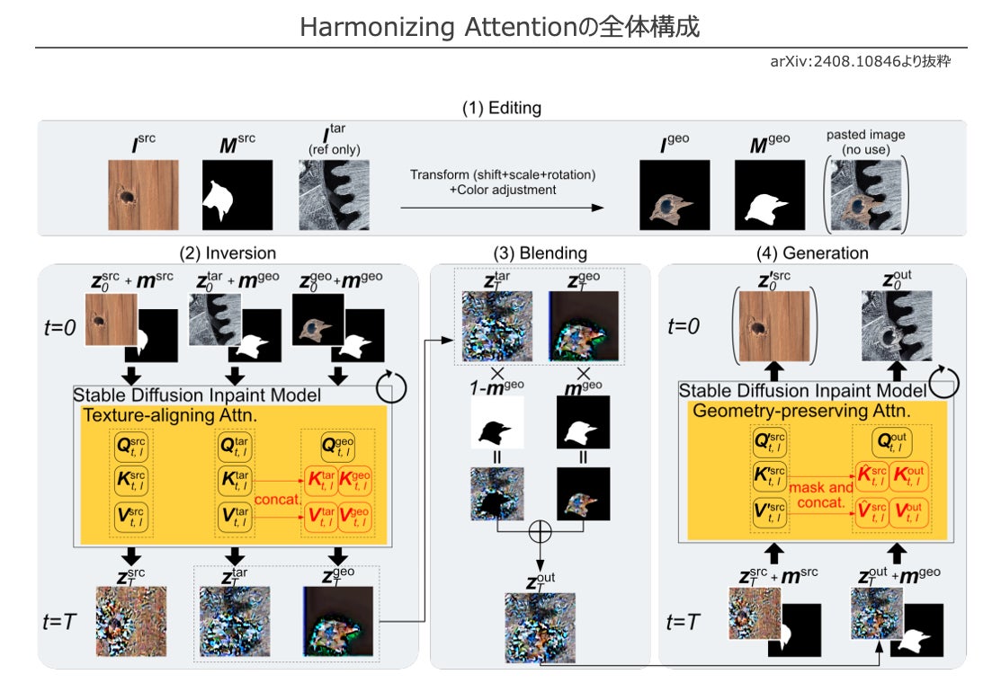 DataGrid__'s tweet card. 株式会社データグリッドのプレスリリース（2024年9月2日 12時50分）データグリッド、生成AIの論文がコンピュータービジョン分野の国際会議WACV 2025のメインカンファレンスに採択