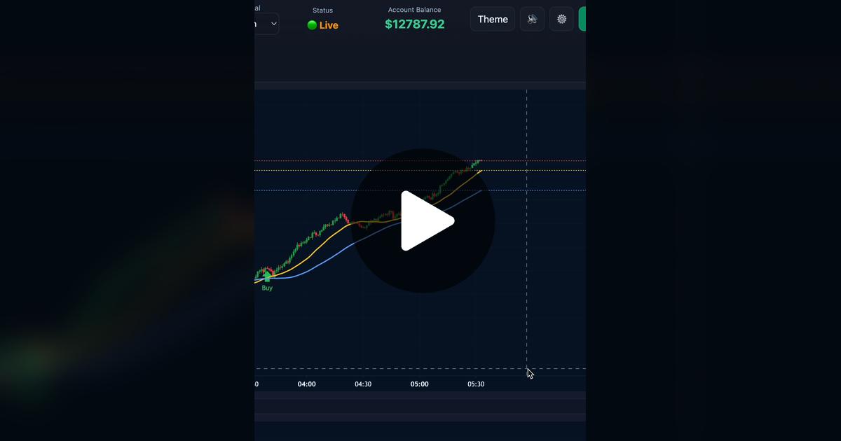 CooperKey5's tweet card. Check out BradleyFX’s video.