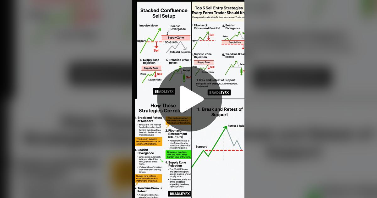 CooperKey5's tweet card. Check out BradleyFX’s video.