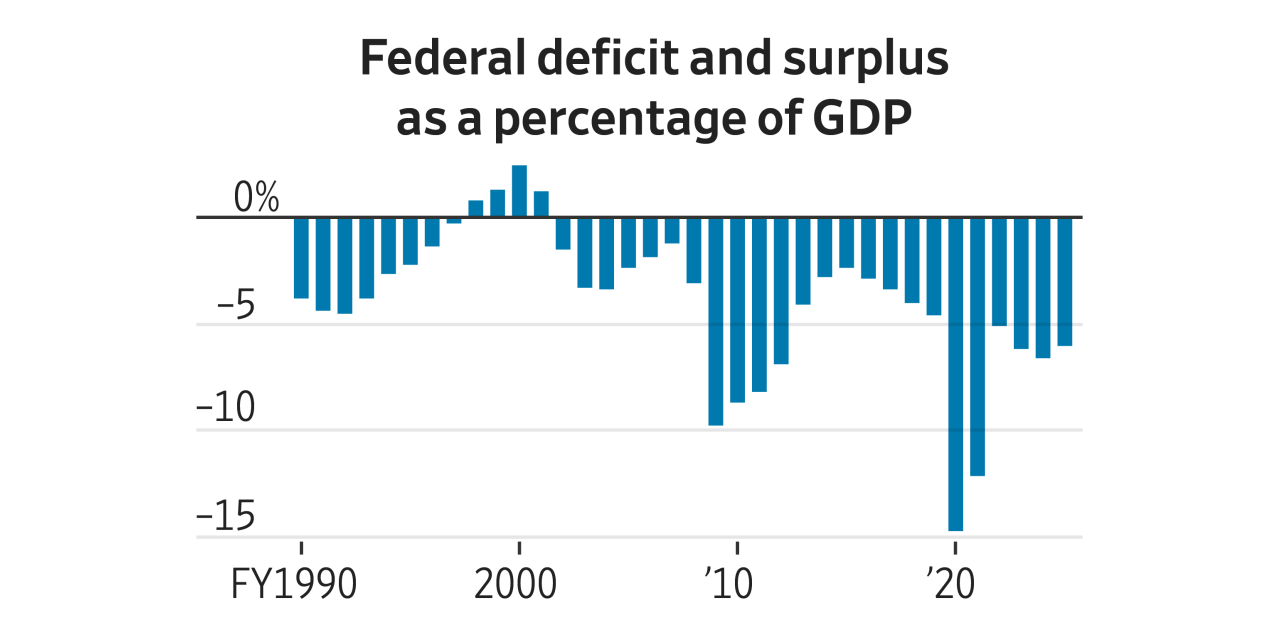 Doc_Irrelephant's tweet card. The books have closed on the U.S. government’s fiscal 2025. Here’s what has changed about the federal budget—and what hasn’t.