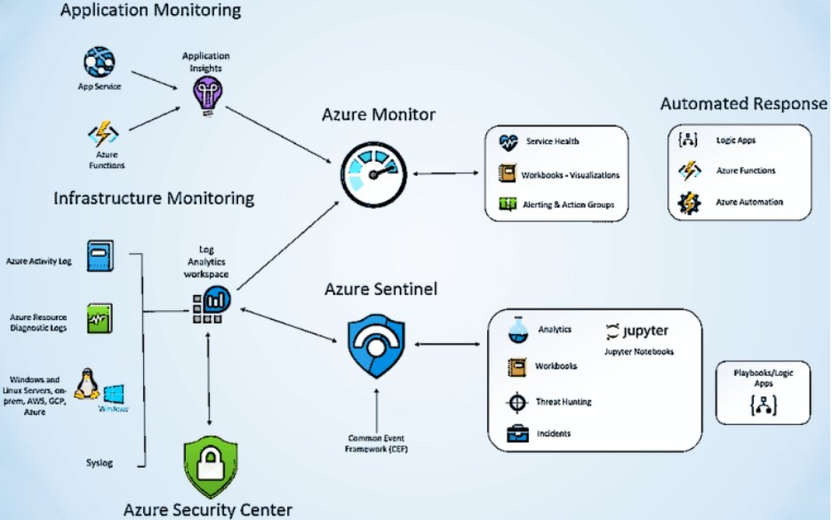 msPartner's tweet card. This blog is co-authored with Jeni Mattson, Principal Product Manager, Exadata and Database Cloud Product Management      Microsoft and...