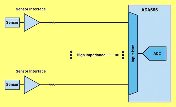 EEWorld_Aimee's tweet card. Muxed SAR ADCs equipped with high-impedance technology can substantially reduce circuit footprint and energy use without compromising performance and accuracy. Sanjay Rajasekhar, Arvind Shankar •...