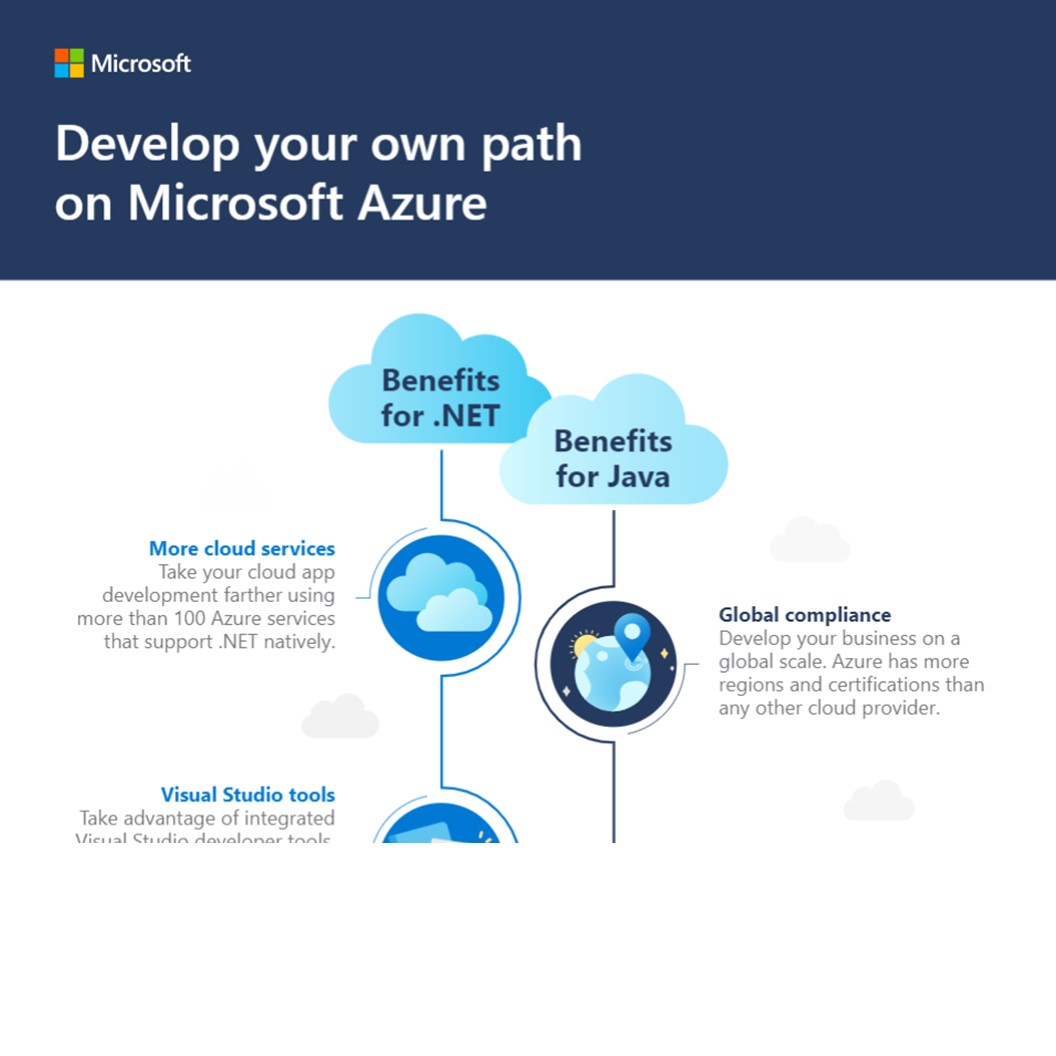 OvtTechWA's tweet card. Develop your own path on Microsoft Azure