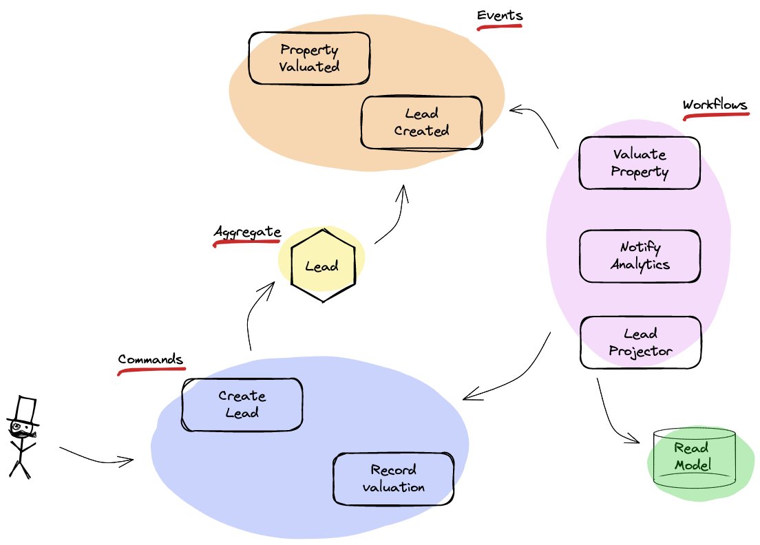 CasavoEng's tweet card. Building visual tools to tame event sourcing architecture complexity