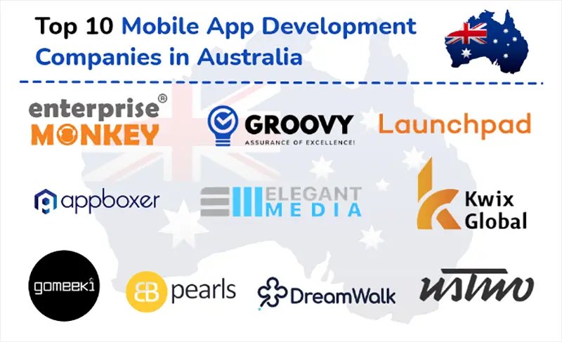 BizPartnerMag's tweet card. As a result, there has been an overflow in demand for mobile app development companies in Australia. Read more.