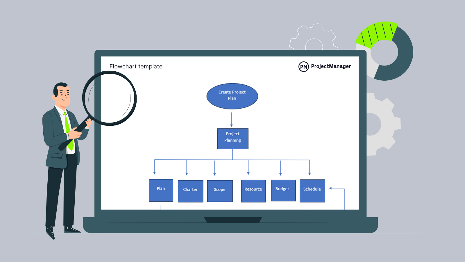 ProjectTips's tweet card. Download our free flowchart template for Word when planning a process to identify the essential steps and keep your project on schedule.