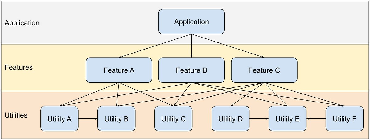 OlexaLe's tweet card. Have you ever wondered what it looks like to work on an enterprise mobile application with more than 2.3 million lines of code in a team…