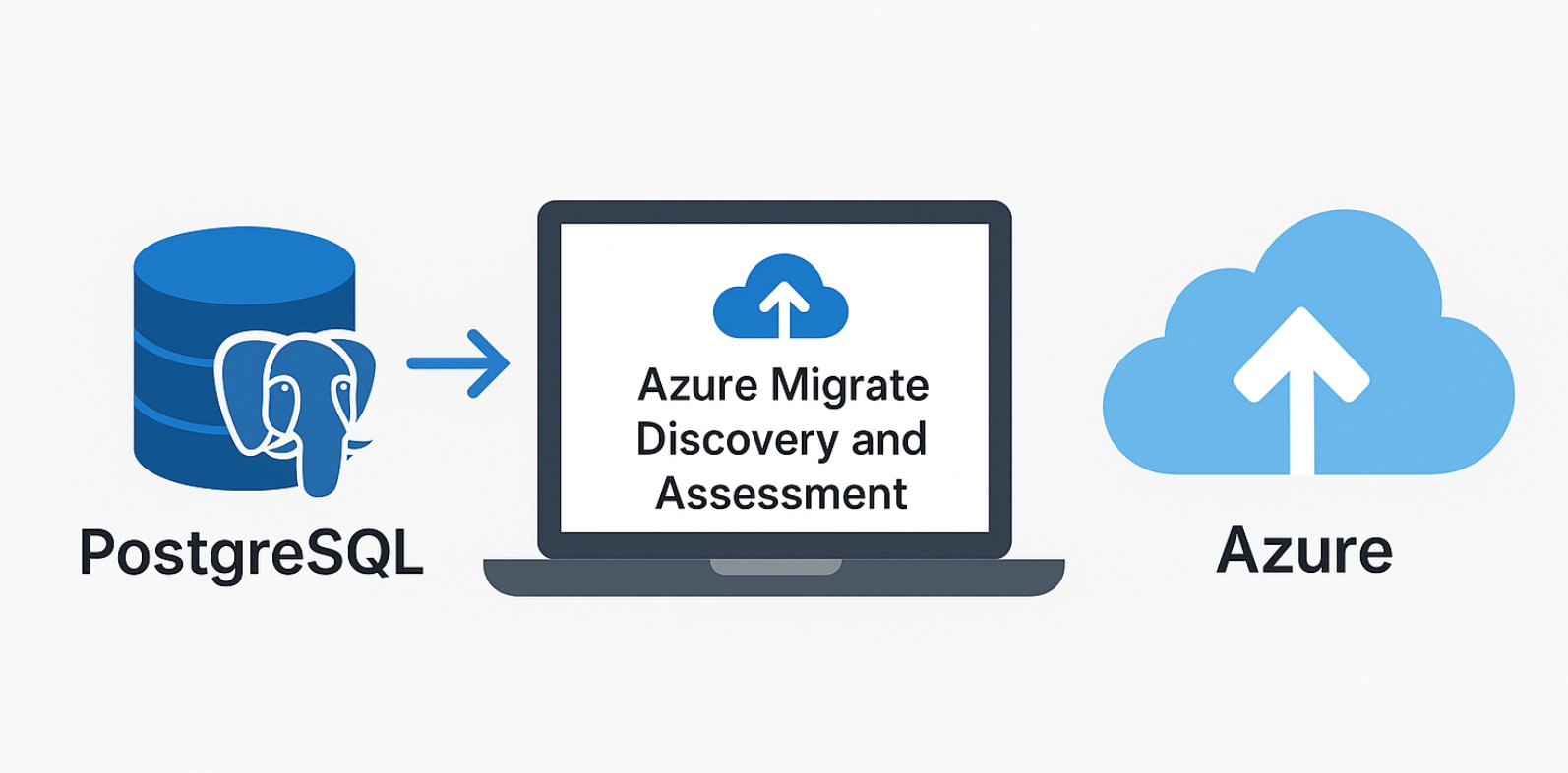 AzureWeekly's tweet card. Discover and Assess PostgreSQL Databases at Scale with Azure Migrate (Preview) Cloud migration projects can be complex, and it can be difficult to determine...