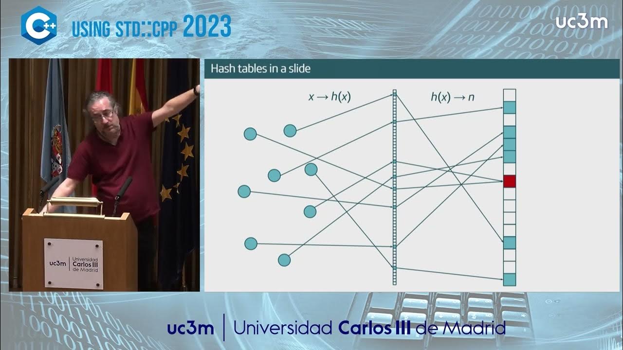 usingstdcpp's tweet card. More than a rehash Joaquín M López