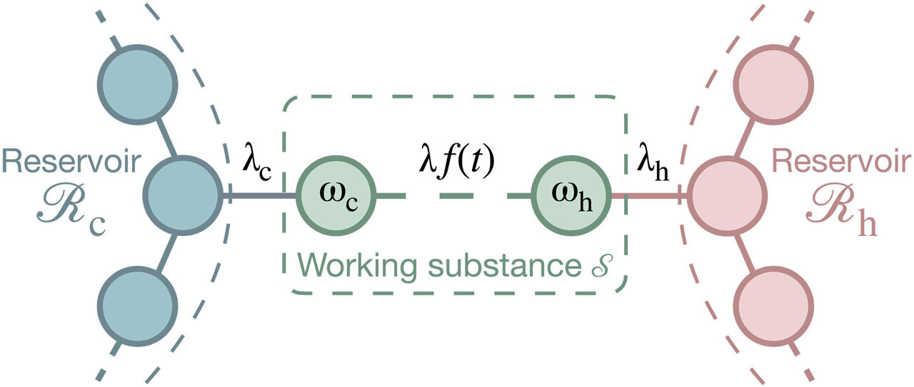 EvrenBelenliol1's tweet card. Two physicists at the University of Stuttgart have proven that the Carnot principle, a central law of thermodynamics, does not apply to objects on the atomic scale whose physical properties are...
