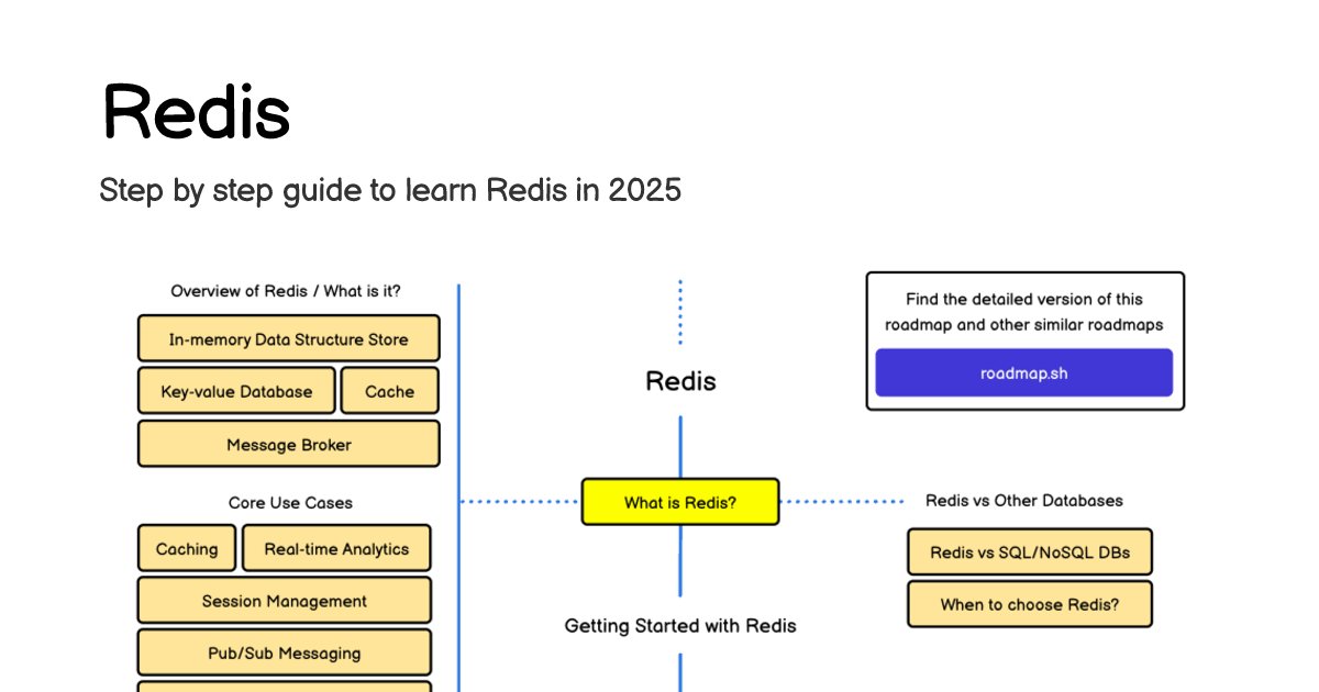 roadmapsh's tweet card. Learn about Redis using this roadmap. We also have resources and short descriptions attached to the roadmap items so you can get everything you want to learn in one place.