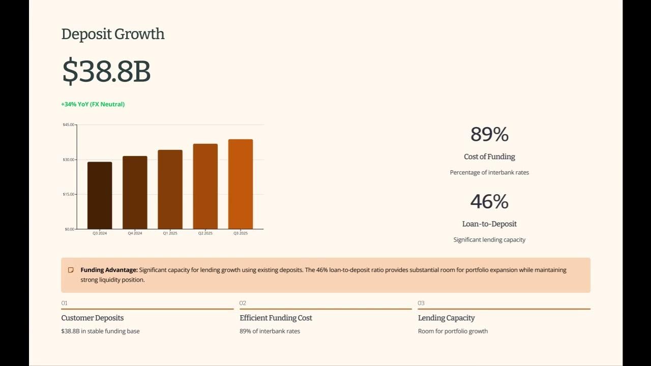 gieldowyai's tweet card. NU Stock Q3 2025 Earnings: $4.2B Revenue, 31% ROE & 127M Customers |...