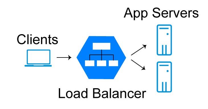 MoisesGamio's tweet card. Load balancing, Traffic distribution, Scalability solutions and Server performance optimization