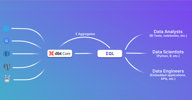iorakam's tweet card. Short answer: If you're a customer of both these tools, yes, it's terrific news for you! Otherwise, there are more flexible and cheaper solutions than LookML to create a semantic layer for Tableau.