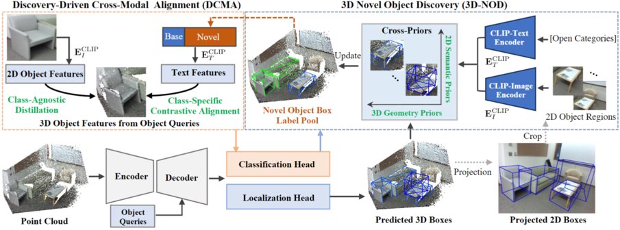 danxuhk's tweet card. Project page for CoDA: Collaborative Novel Box Discovery and Cross-modal Alignment for Open-vocabulary 3D Object Detection.
