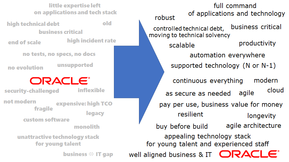 sbernhardt's tweet card. Authors: José Rodrigues (Link Consulting, Portugal), Arturo Viveros (Sysco, Norway), Sven Bernhardt (Opitz, Germany), Rolando Carrasco…