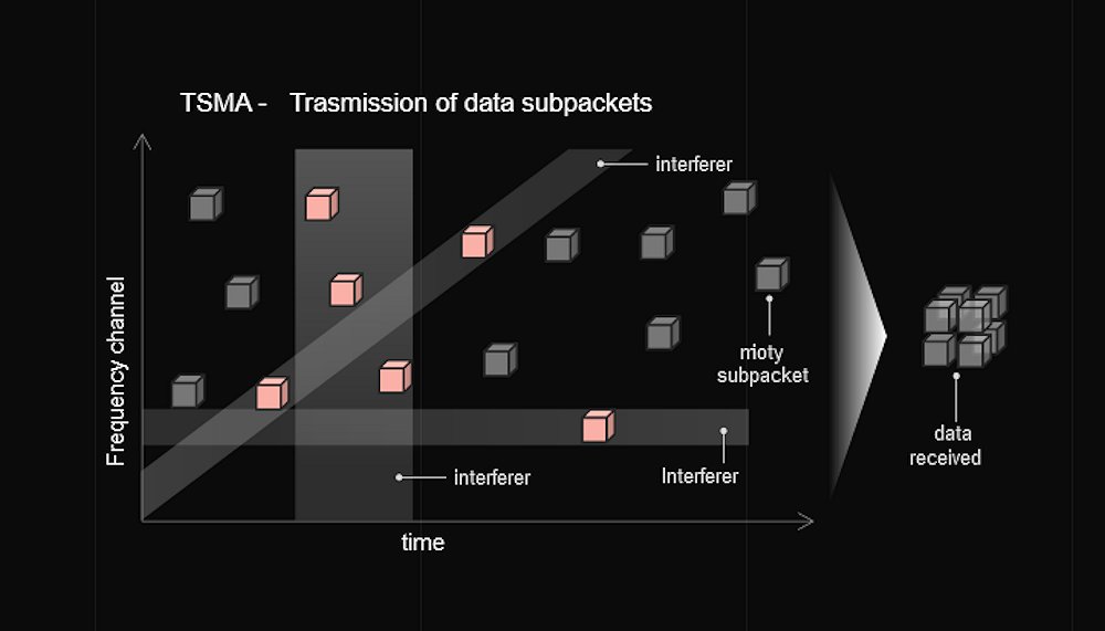 RaspberryPi_PLC's tweet card. LORIOT anuncia su innovador servidor híbrido LPWAN de grado industrial desarrollado mediante la integración del nuevo mioty Service Center con el servidor de red LoRaWAN existente