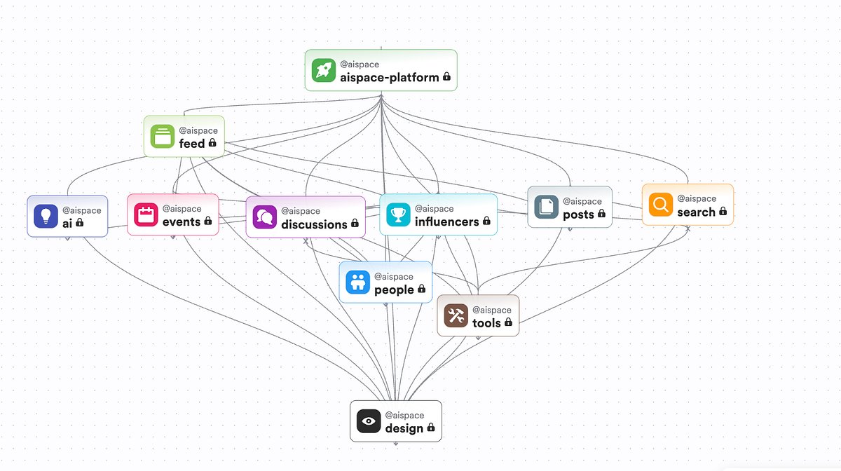 jonnysas's tweet card. This guide outlines a structured, two-phase process for generating high-quality applications and software from your design or prototypes