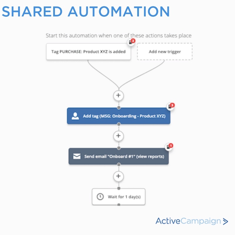 tekjava's tweet card. A walk-through how to get started creating your first onboarding sequence and outline some of the key elements you want to include.