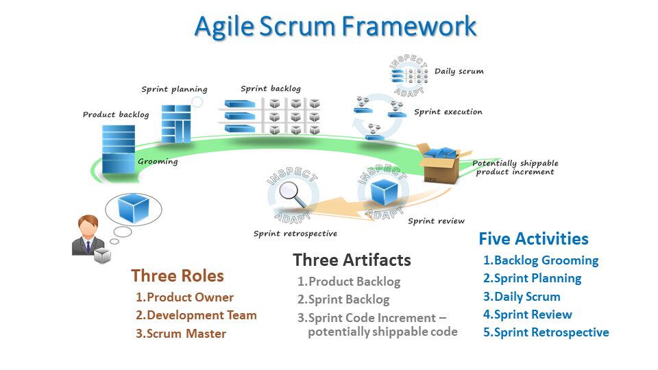 iiSM_ORG's tweet card. iiSM.org is a community of software development manager members, by software management professionals, for software management professionals