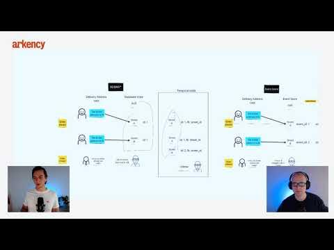 StolarczykT's tweet card. Event Sourcing basics for #rails developers!