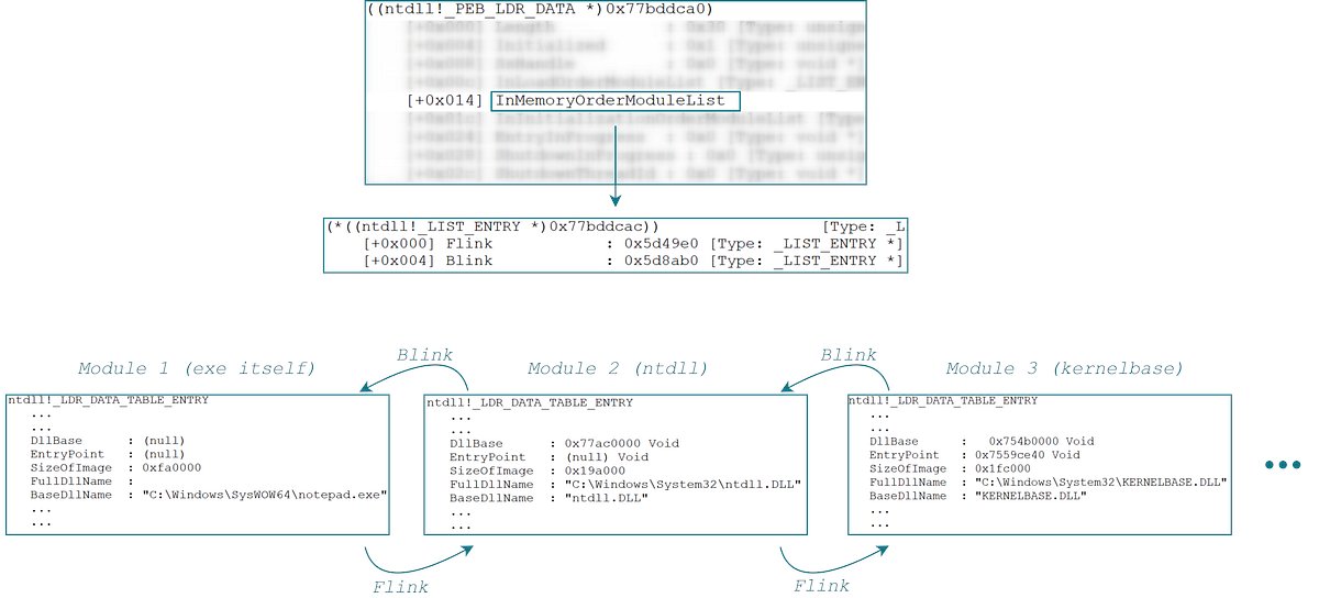 meto0x3d's tweet card. Analysis of the Key PEB Techniques for Malware Analysis and Reverse Engineering