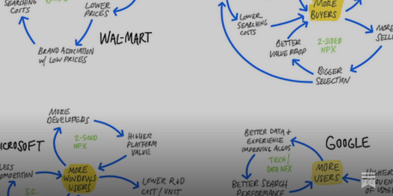 RialoHQ's tweet card. Why collapsing the cost of trust and verification is profitable.