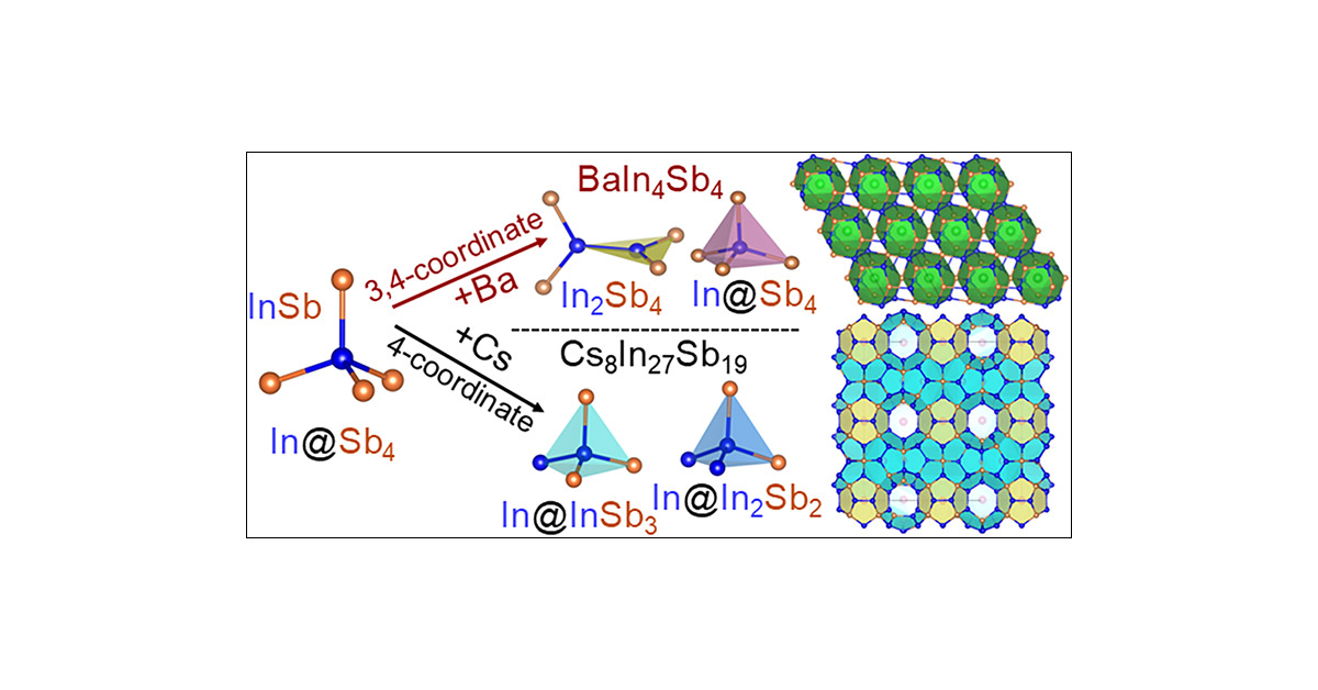 KovnirLab's tweet card. The discovery of Zintl compounds remains a powerful strategy for identifying materials with tunable electronic and thermal transport properties. During a concerted search for new inorganic clathrates...