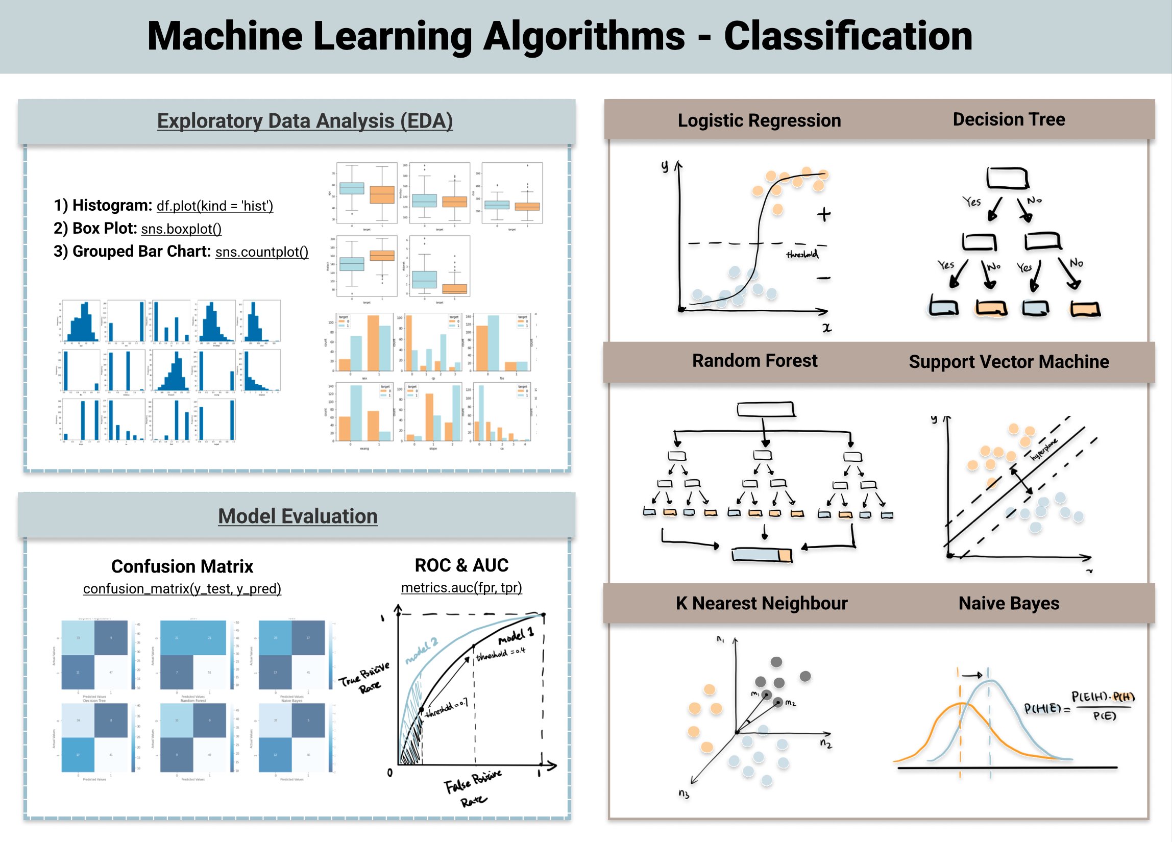 machinelearnflx's tweet card. How to Build a Machine Learning Model Pipeline in Python