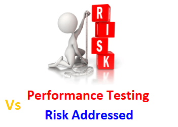PerfMatrix's tweet card. This article helps you to learn about typical performance risks addressed by different performance test types.
