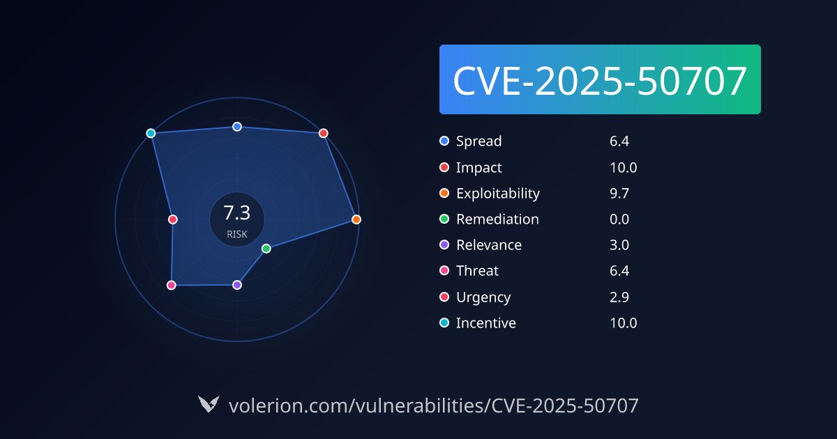 VolerionSec's tweet card. ThinkPHP 3 Arbitrary Code Execution Vulnerability via File Inclusion. Critical severity (CVSS 10). Read our full technical analysis, impact assessment and mitigation guidelines.