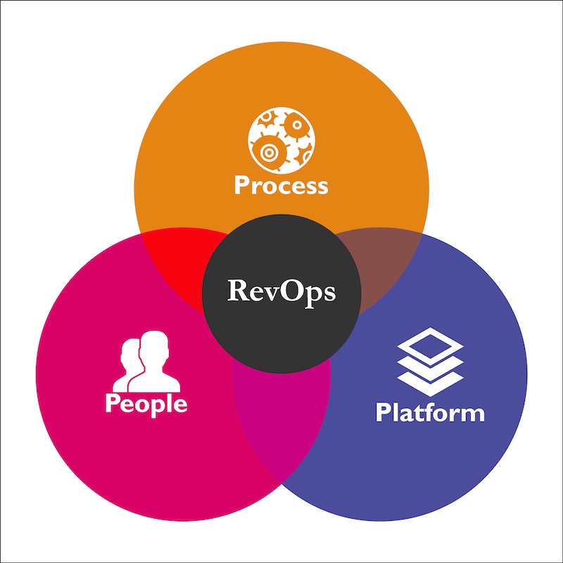 DarrenBurtonCRM's tweet card. The future of RevOps is not just automated—it’s autonomous, strategic, and powered by AI agents ready to redefine what’s possible.