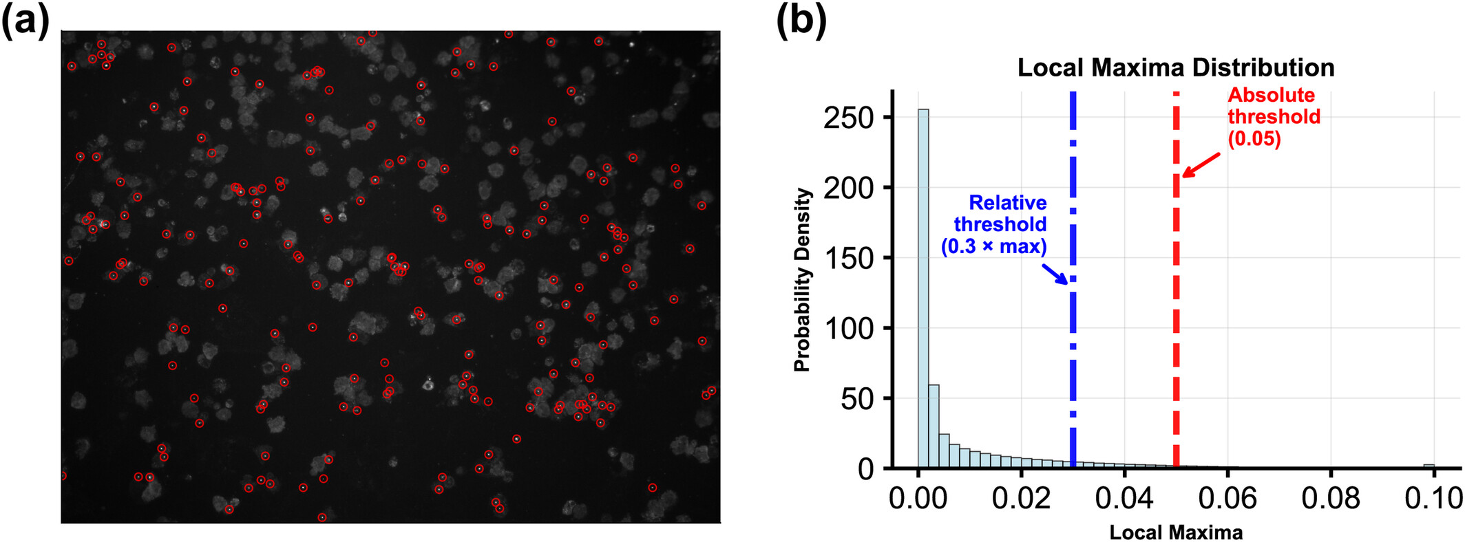 drlailagirgis's tweet card. A semi-automated ASC speck assay using machine learning is able to discriminate between healthy controls and patients with familial Mediterranean fever (FMF) with high sensitivity. It is also able...