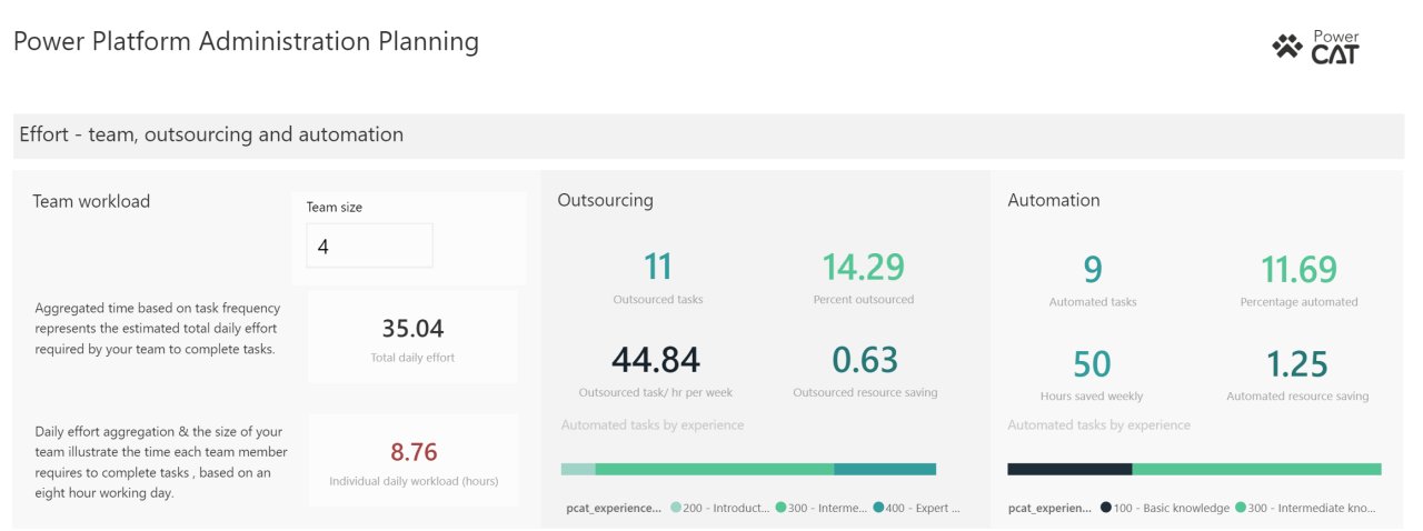 ThePowerAppsPro's tweet card. Managing the Power Platform can often be intimidating, leaving admins asking questions like: “Where do I even start?” “How often should I be performing these tasks?” “How do I keep track of everyth...
