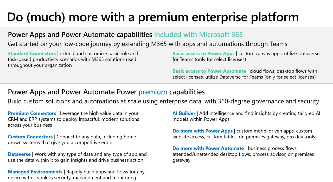 ThePowerAppsPro's tweet card. Many organizations’ initial experience with the Power Platform is through their Microsoft 365 plans. Power Apps and Power Automate seeded licenses come with many M365 SKUs, allowing users to leverage...