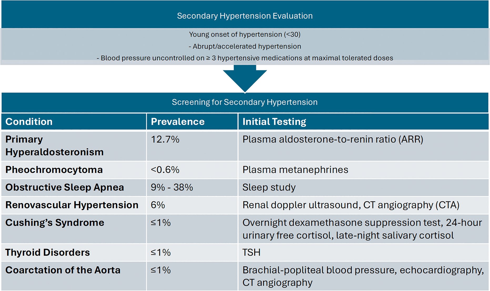 DrJTaylorDO's tweet card. Cardiology and Therapy - Hypertension remains a leading global health challenge, affecting over 1.3 billion individuals worldwide and contributing significantly to cardiovascular morbidity and...