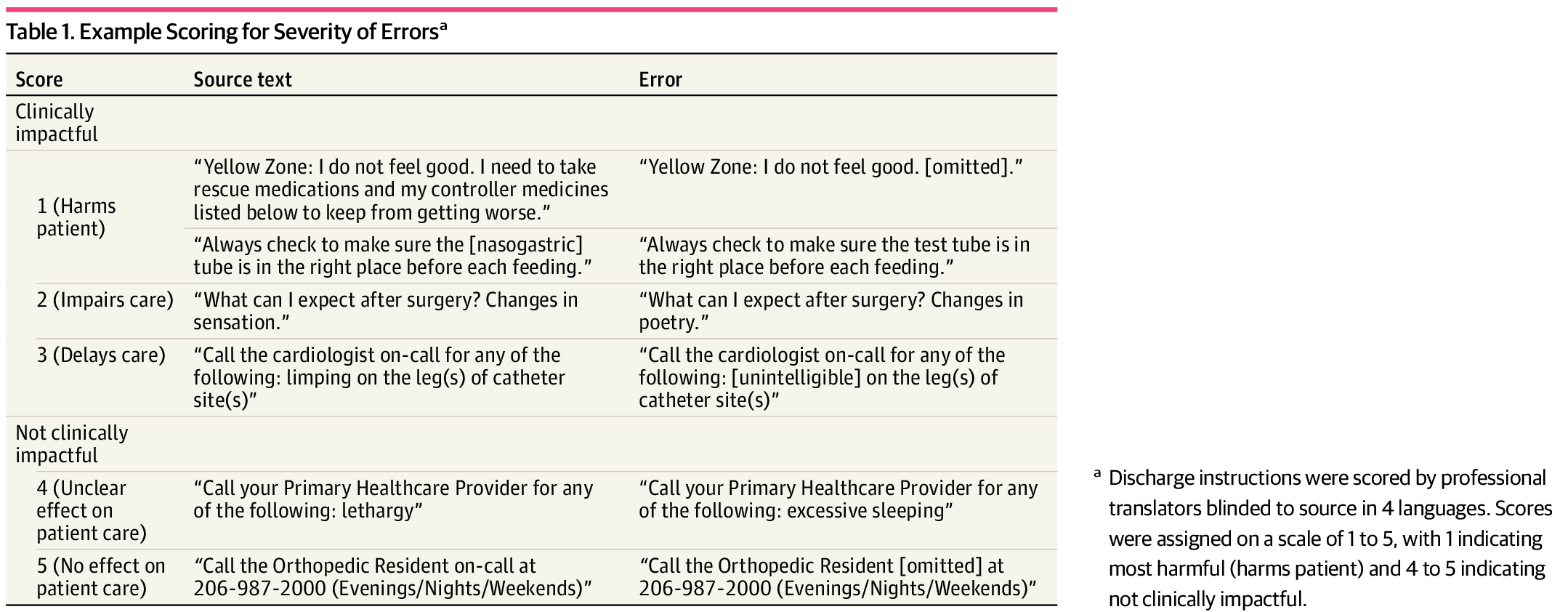 HogueHomecare's tweet card. This comparative effectiveness analysis describes the process of implementation for artificial intelligence–based translation and investigates its accuracy for translating discharge instructions into...